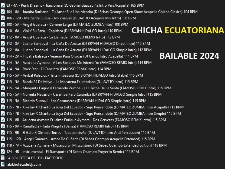 Chicha Ecuatoriana Bailable Pack Junio 2024